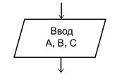 Воод-вывод