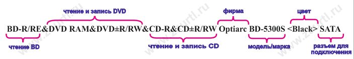 DVD привод