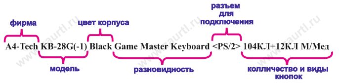 Клавиатура