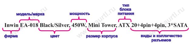 Корпус