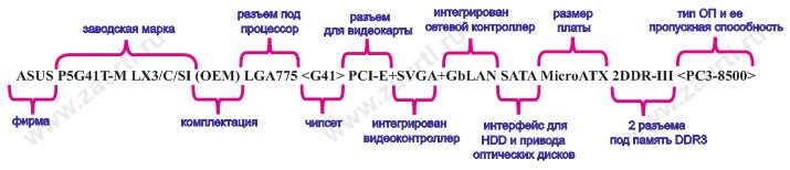 Материнская плата