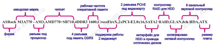 Материнская плата