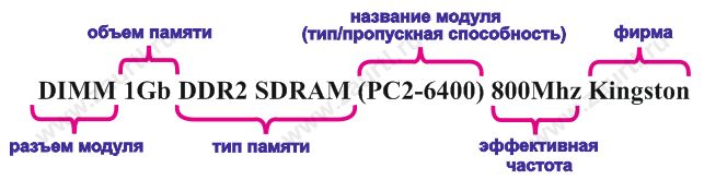 Оперативная память