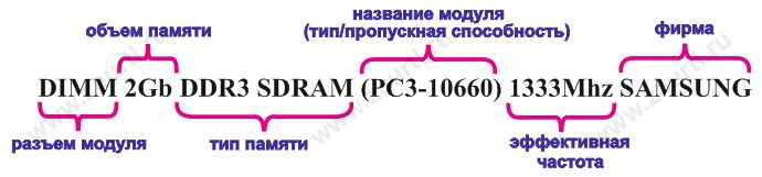 Оперативная память