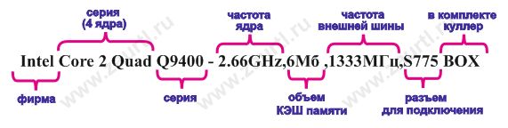 Процессор характеристики