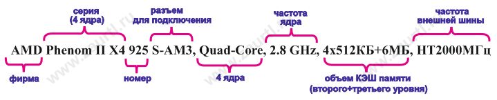 Процессор характеристики