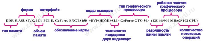 Видеокарта