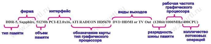 Видеокарта
